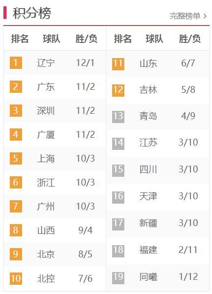 2025msi- 法甲积分榜群雄混战加剧  